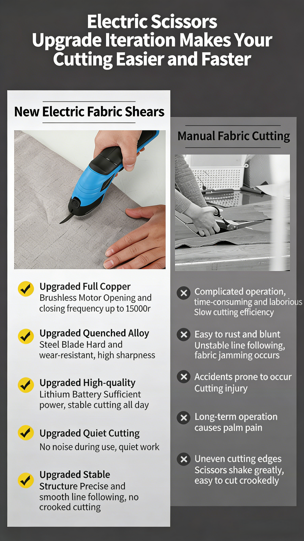 Electric Cordless Scissors USB Rechargeable Multi-functional with Upgraded Chrome-plated Blades for PaperPlastic Aluminum Cardboard Leather Fabric Wood etc