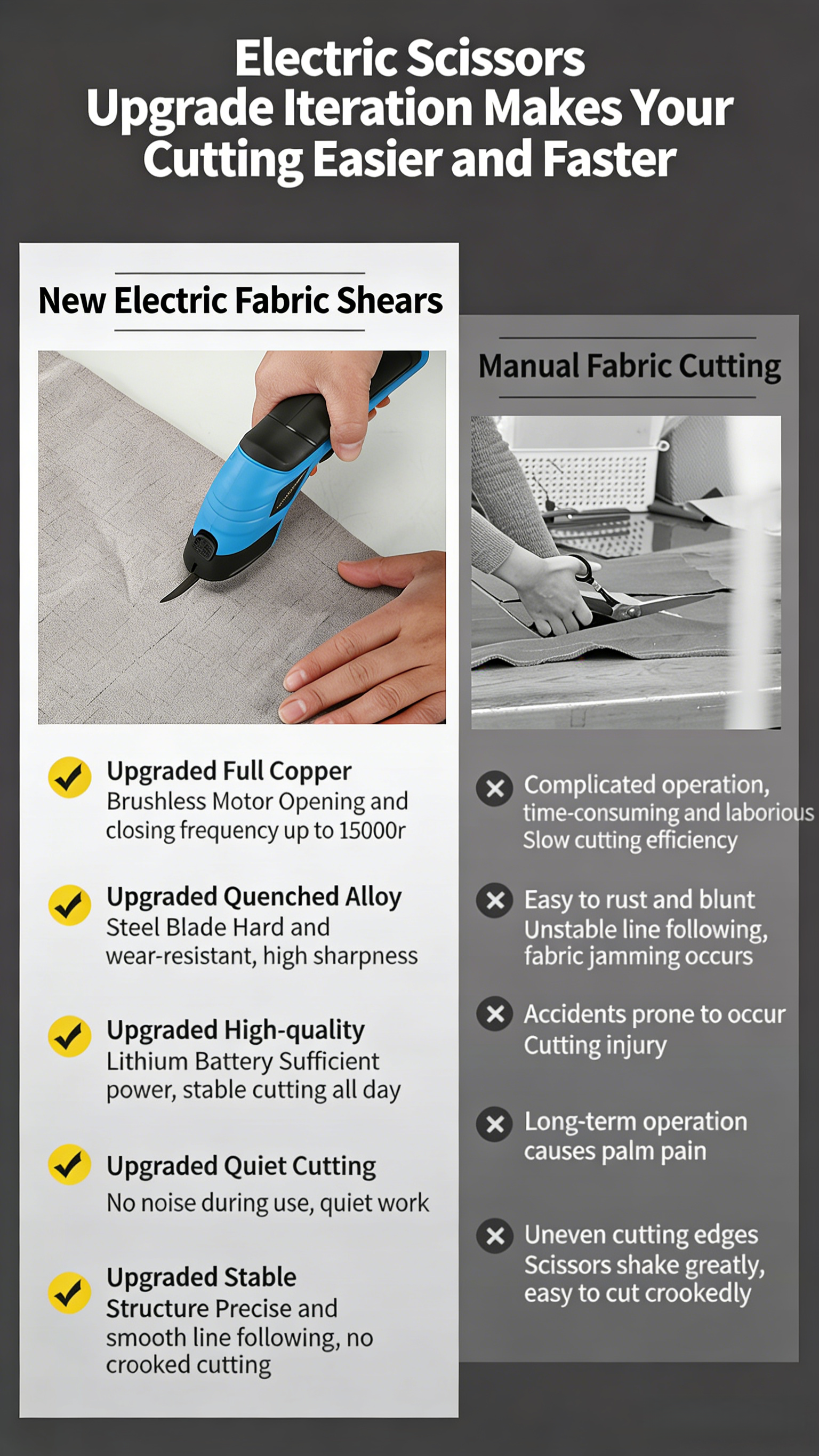 Electric Cordless Scissors USB Rechargeable Multi-functional with Upgraded Chrome-plated Blades for PaperPlastic Aluminum Cardboard Leather Fabric Wood etc